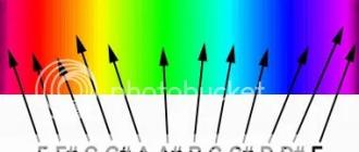 Трехкомпонентная теория цветового зрения (теория юнга—гельмгольца) Дополнения по работе Гельмгольца в области цвета
